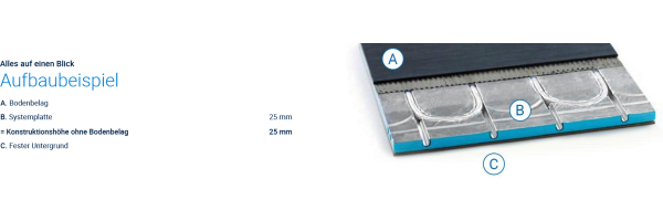 ZEWO XPS Trockenbausystem