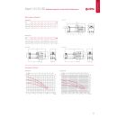 ESPA Aspri 15-4 M Guss Kreiselpumpe 4,4bar 3,5m³/h 230V selbstansaugend max.8m Art.96423