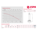 Espa Rainsub07 6M 230V (Ersatzpumpe für ESPA Combipress) mit Standfuß