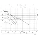 KSB Multi Eco Pro 33P Hauswasserwerk 2,8m³/h 2,7bar  230V G1" mit Controlmatic E