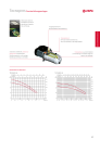 ESPA Tecnopres 25-4 INOX Automaik Kreiselpumpe 4,4bar 7,2 m³/h selbstansaugend bis 8m 230V 1500W