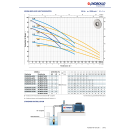 Pedrollo Kreiselpumpe Selbstansaugend 6,5bar7800l/ H Typ PLURIJETm4/130x 1500W