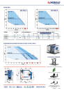 Pedrollo DG PED 3 Inverter Automatik Pumpe Bewässerung Druckerhöhung 5,5bar 4800l/h