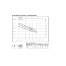 Calpeda Steelpumps SXAJE 100 Automatikpumpen Steelpumps...