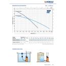 Pedrollo Automatik Zisternenpumpe TOP Multi-Tech 2 4800l/h 4 bar 550W