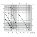 Intewa NUVOS 55S Inverterpumpe 4,5bar 5,5 m³h...