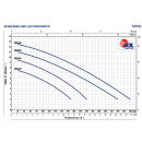 Pedrollo RX 5/40 - Vortex Tauchpumpe 22,8 m³/H 10m...